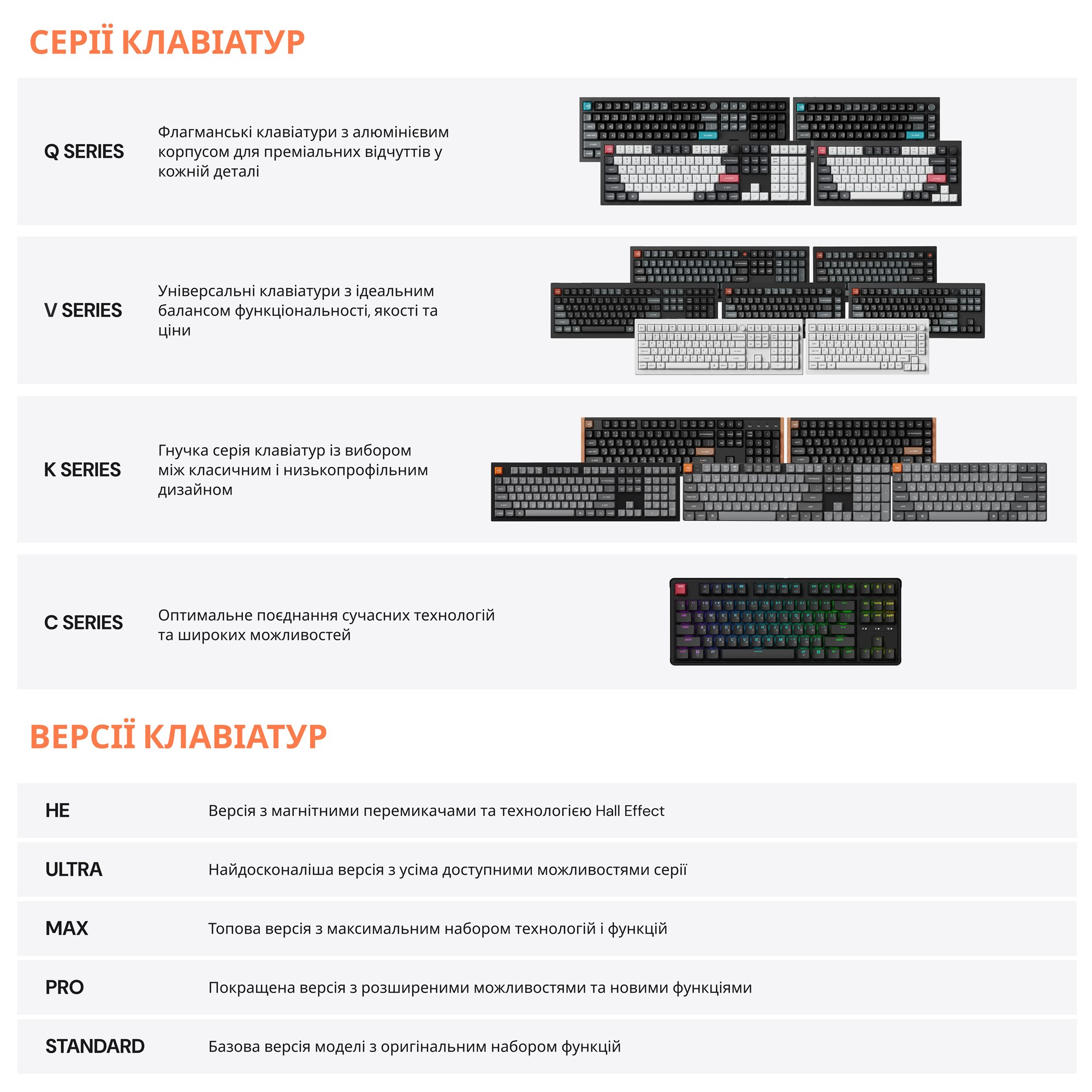 Клавіатура бездротова Keychron Q1 Ultra Keychron Red Switch Black RGB (Q1U-M1-UA)